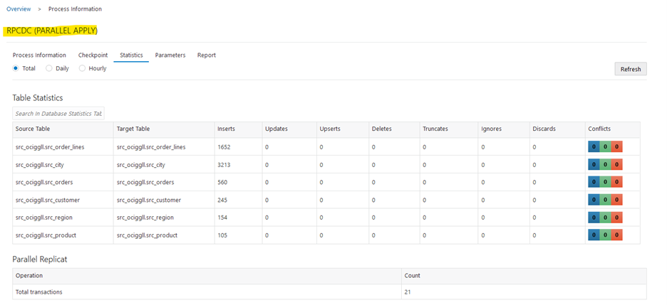 CDC Replicat Statistics