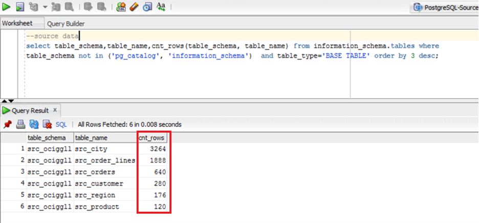 Compare source and target data
