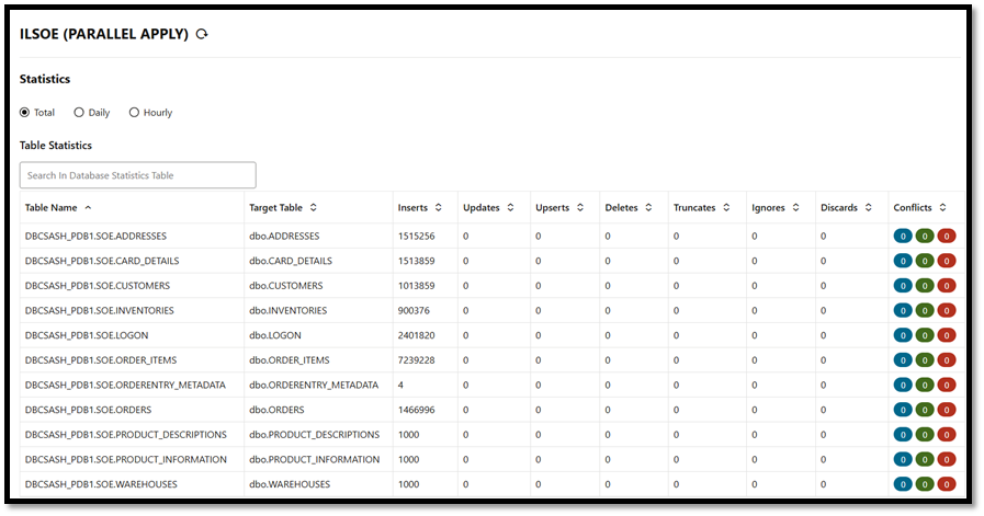 Image 7 : Initial Load Replicat Stats