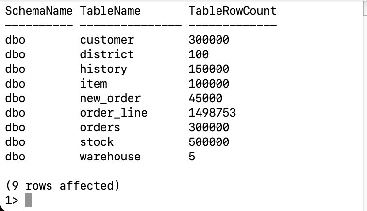 TROC-C tables and row count