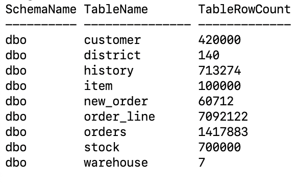 SQL Server row count