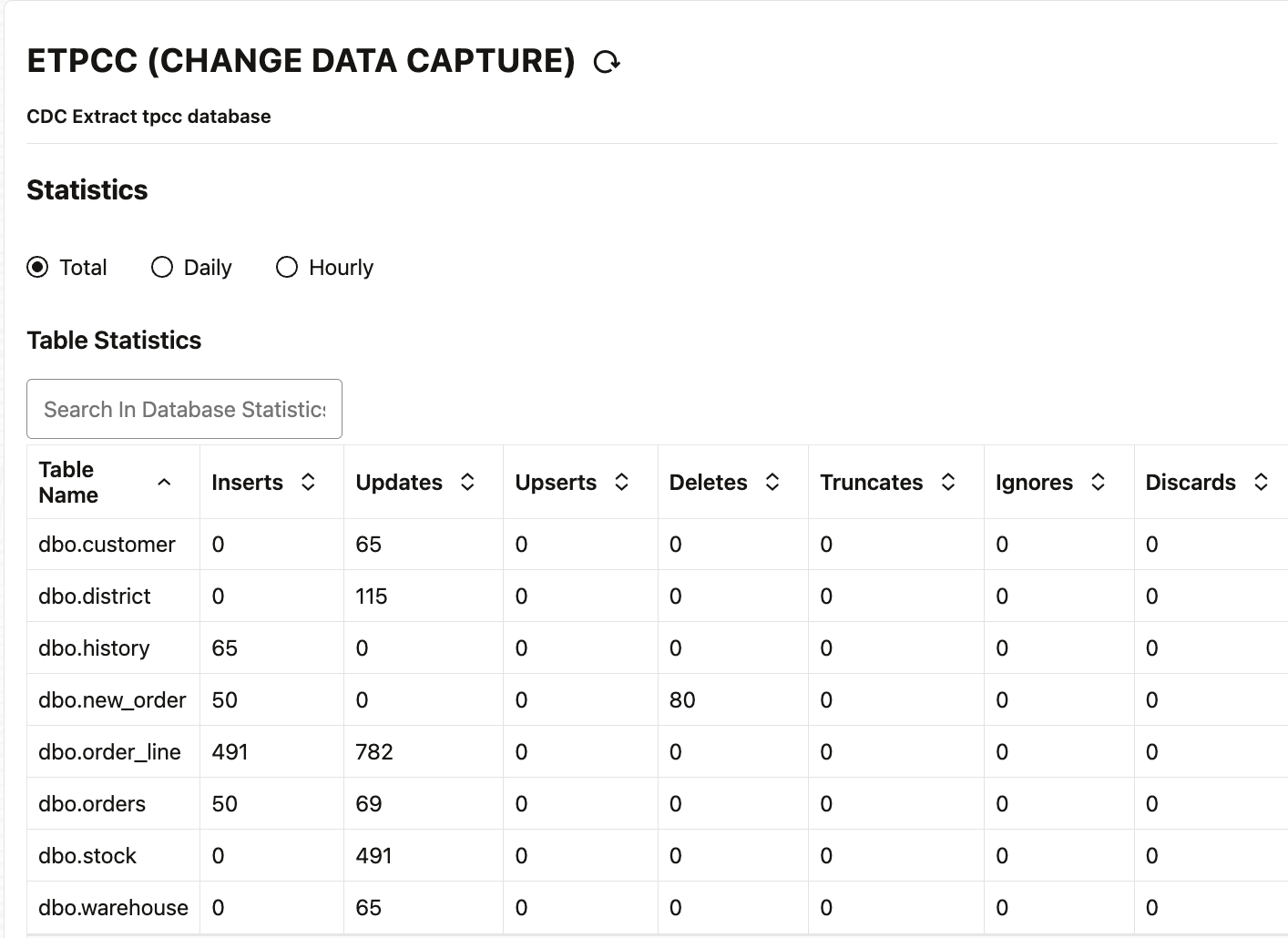 CDC Extract staistics