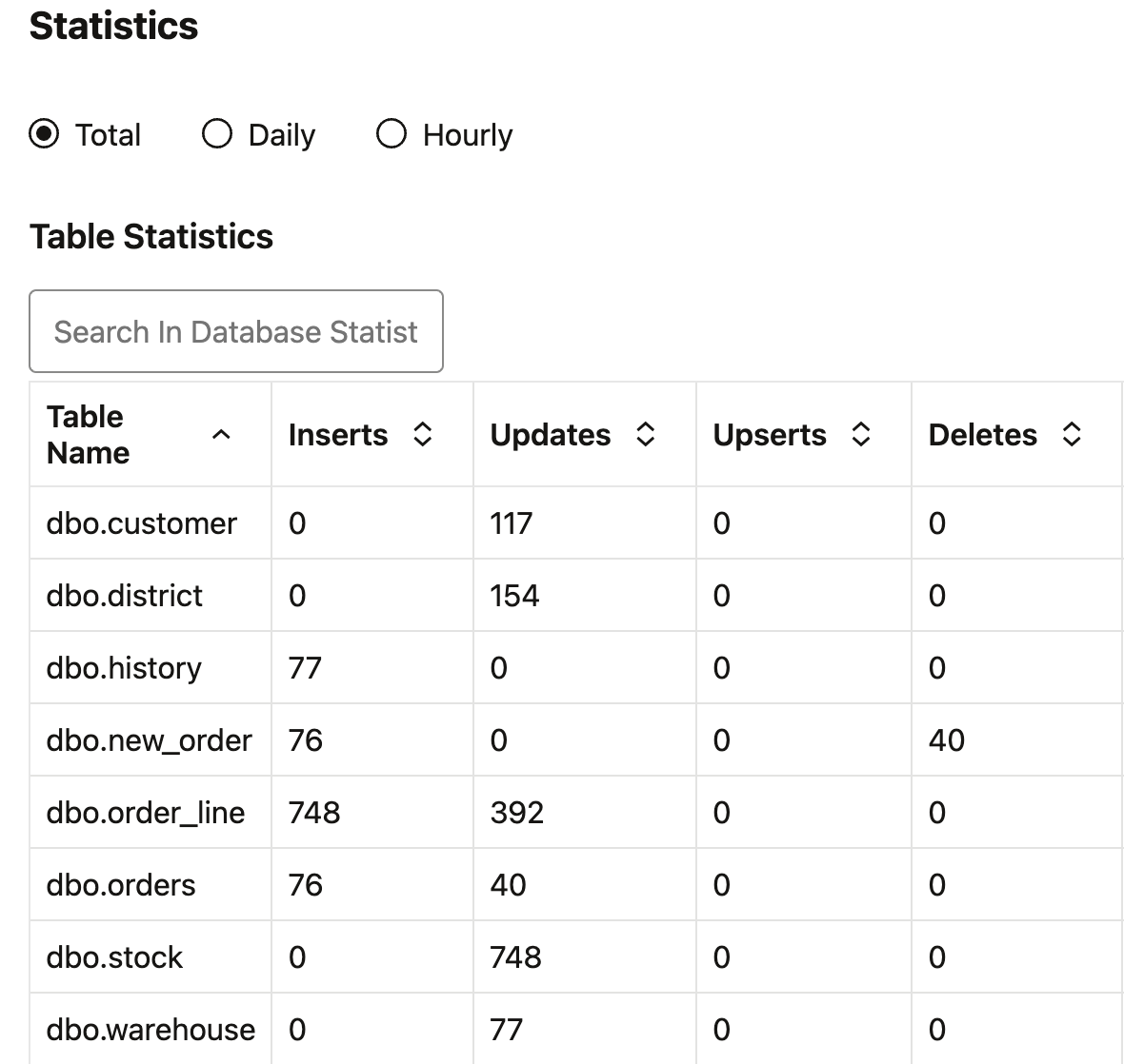 CDC Extract Statistics