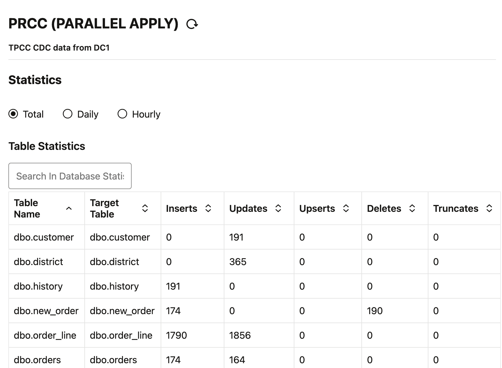 CDC Replicat statistics
