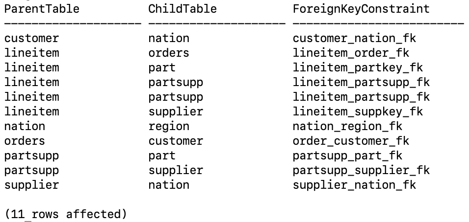Output from FK query is constraints exist