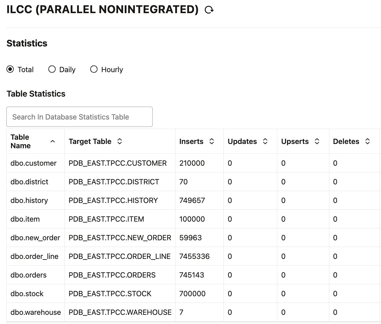 Initial Load Replicat stats