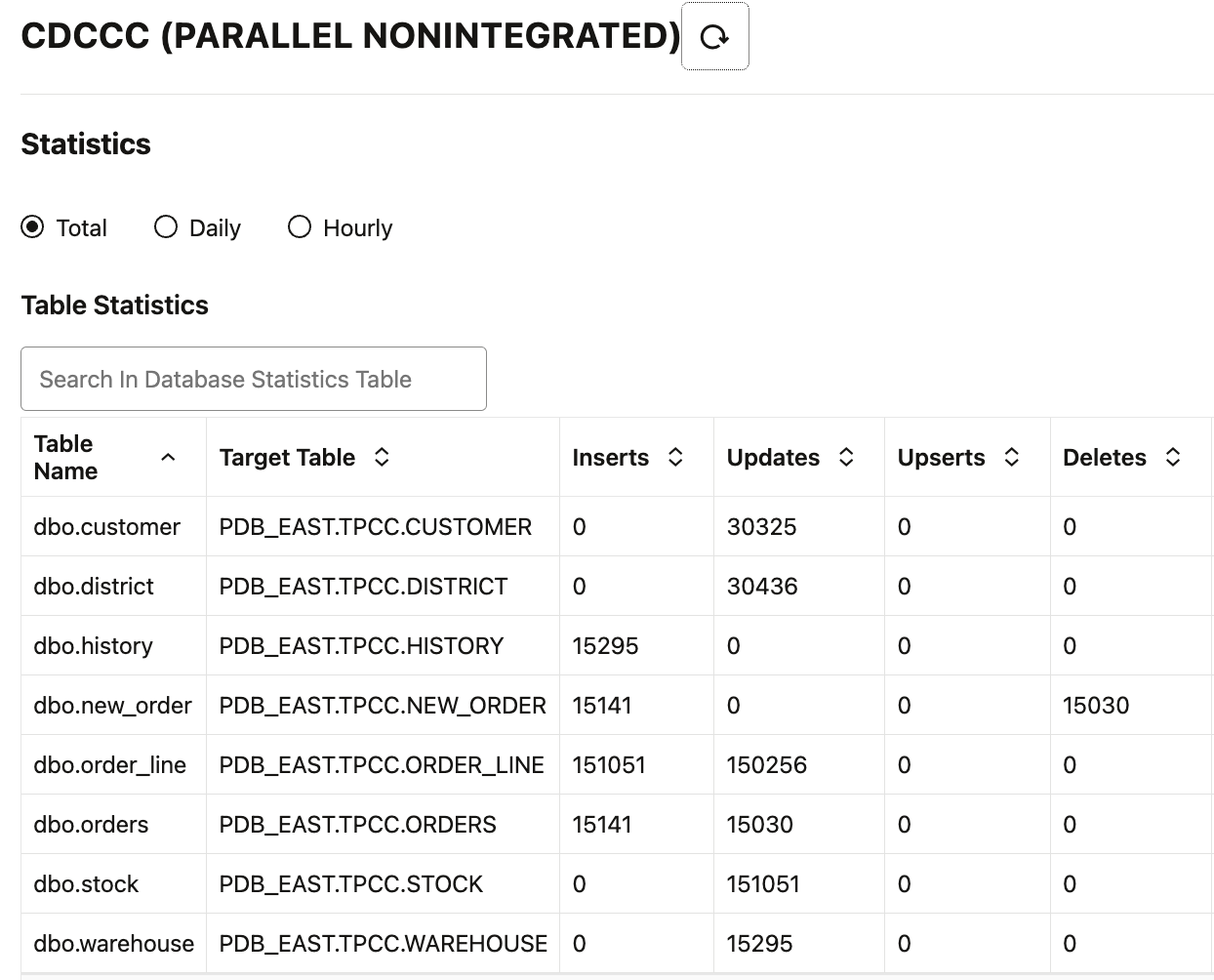 CDC Parallel Replicat stats