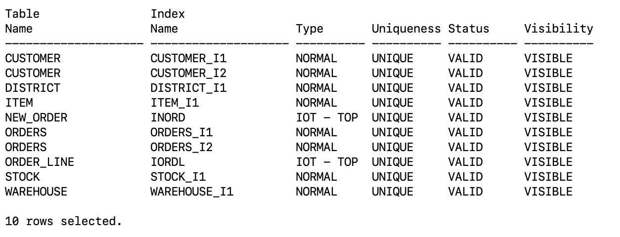 Tables with unique index