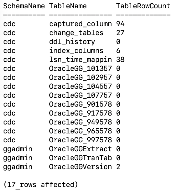 MSS CDC Replication enabled database