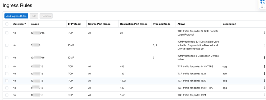 Ingress Rules for VCN3