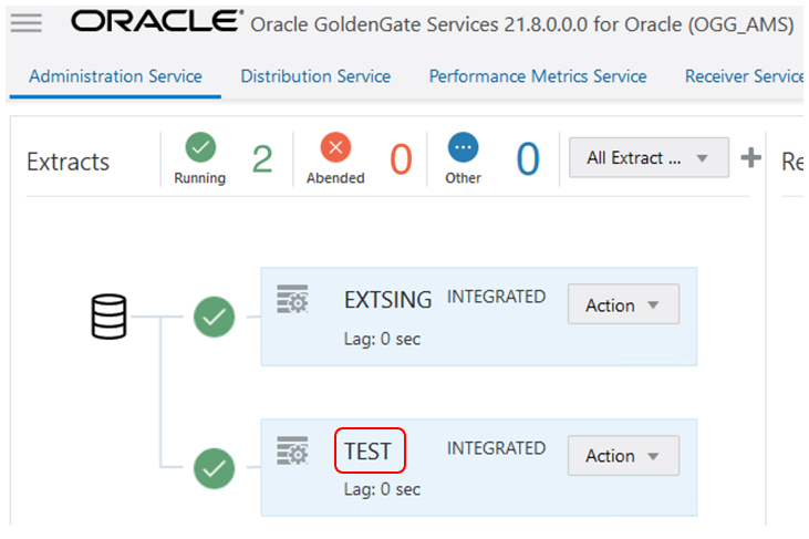 Access Processes Statistics