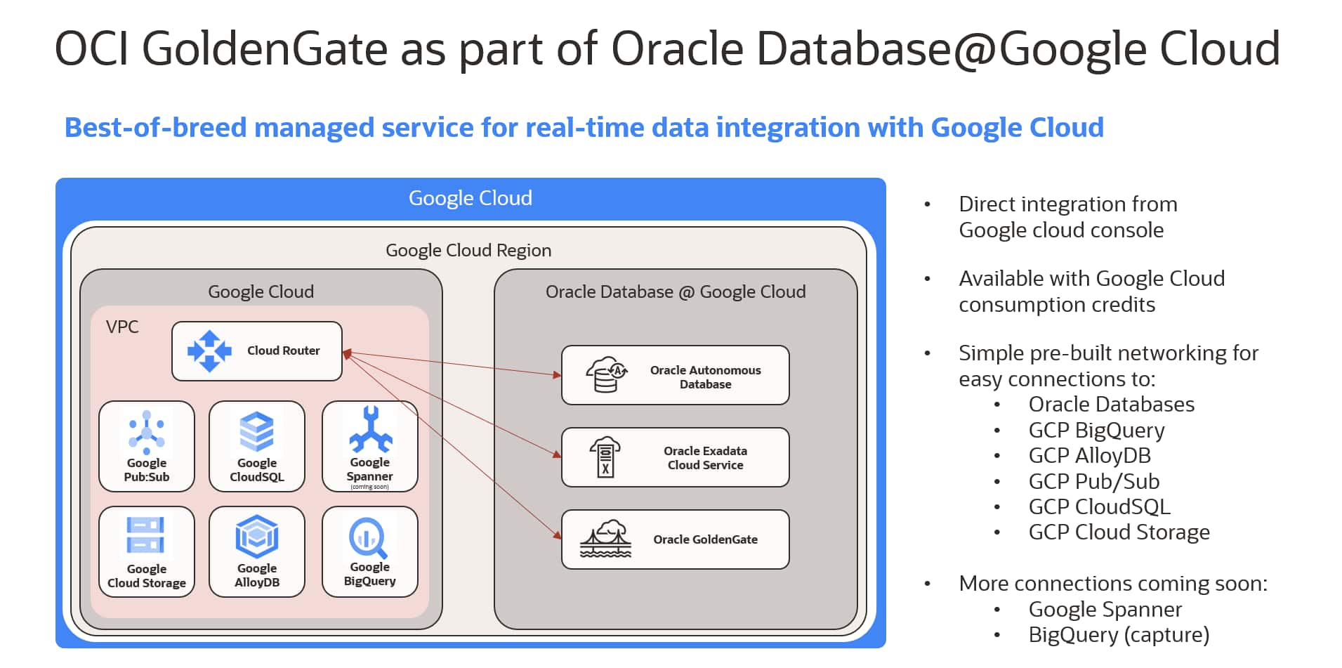 OCI GoldenGate as part of Oracle Database@Google Cloud