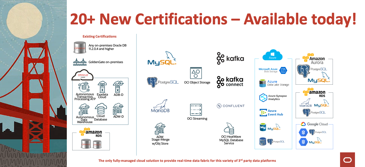 OCI GG Add 20 Plus New Connections