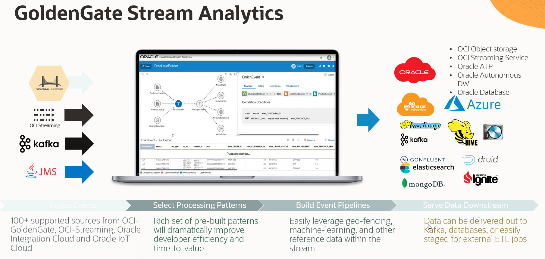GoldenGate Stream Analytics