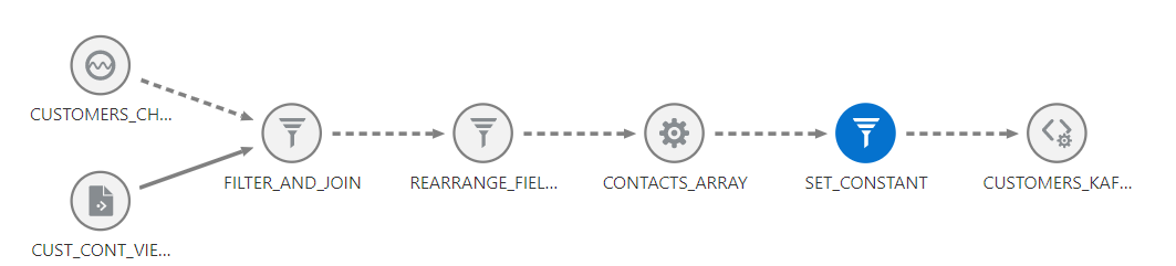 OSA Pipeline with various stages