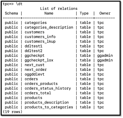 PostgreSQL tables after script execution