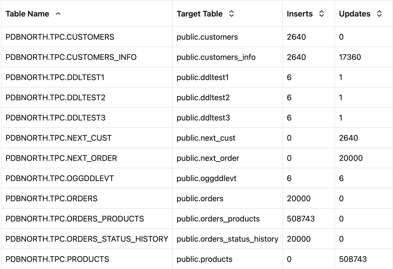 Parallel Replicattable stats - post SQLEXEC