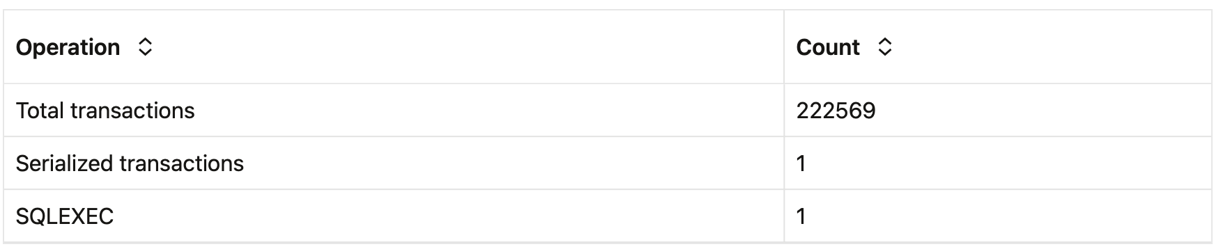 Parallel Replicat serialization due to SQLEXEC