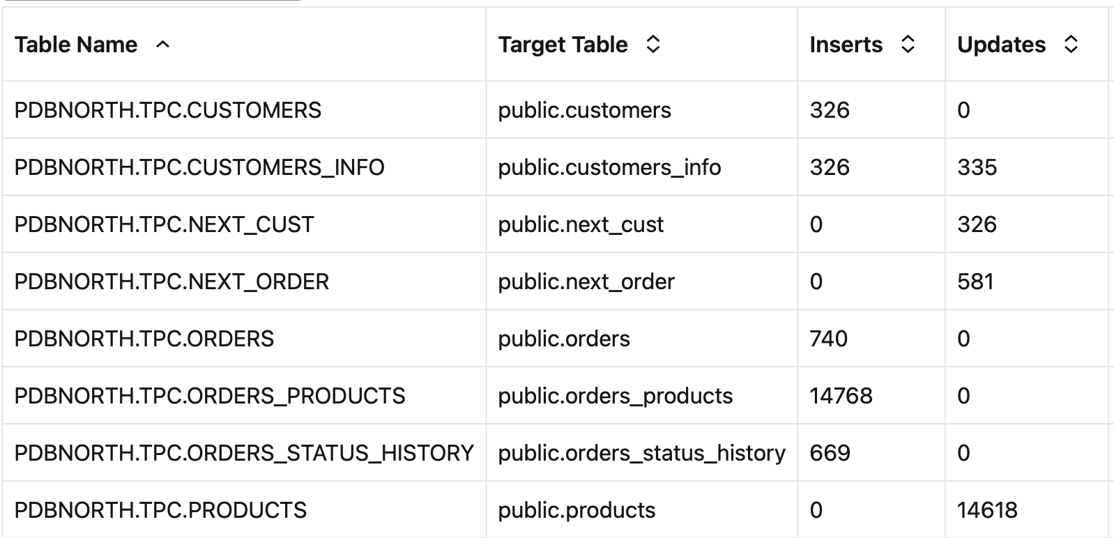 Parallel Replicat statistics - before script execution