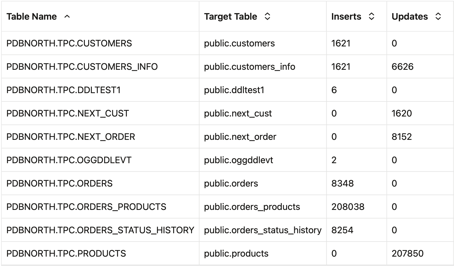Parallel Replicat statistics - post script execution