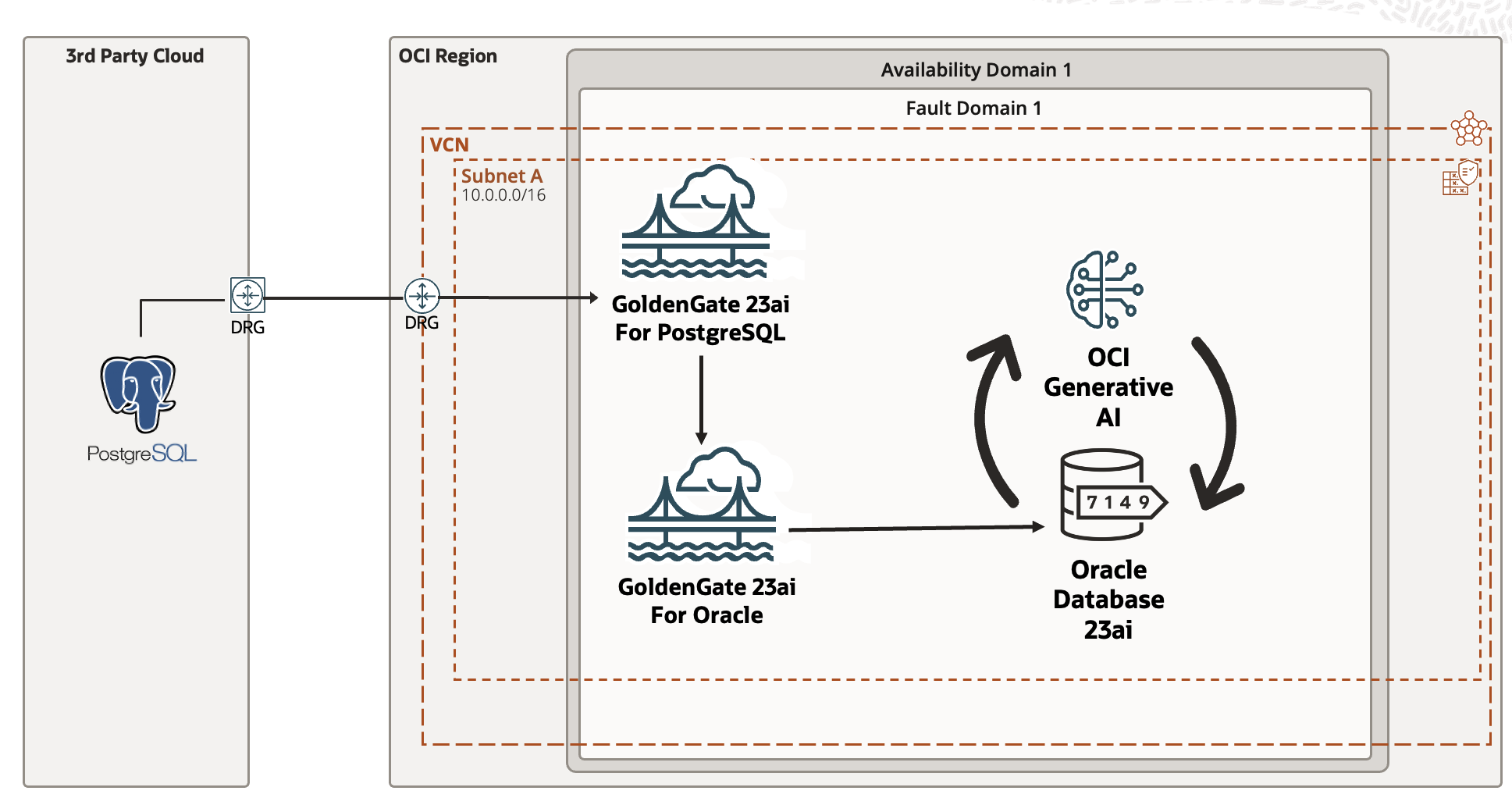 Physical Diagram for AI Use Case