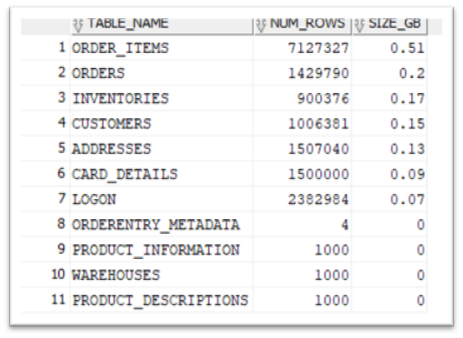 Query 1 Result : Schema tables size and row count