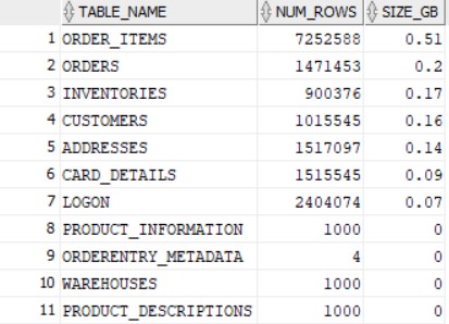 Query 1 Result : Schema tables size and row count