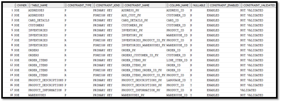 Query 2 Result : Schema Tables and Constraints