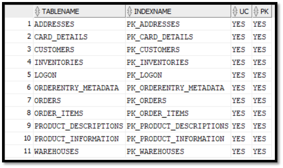 Image 4 : Query 3 Result