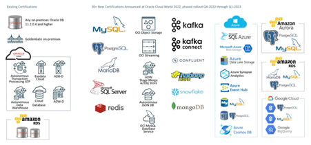 New connectors coming to OCI GoldenGate