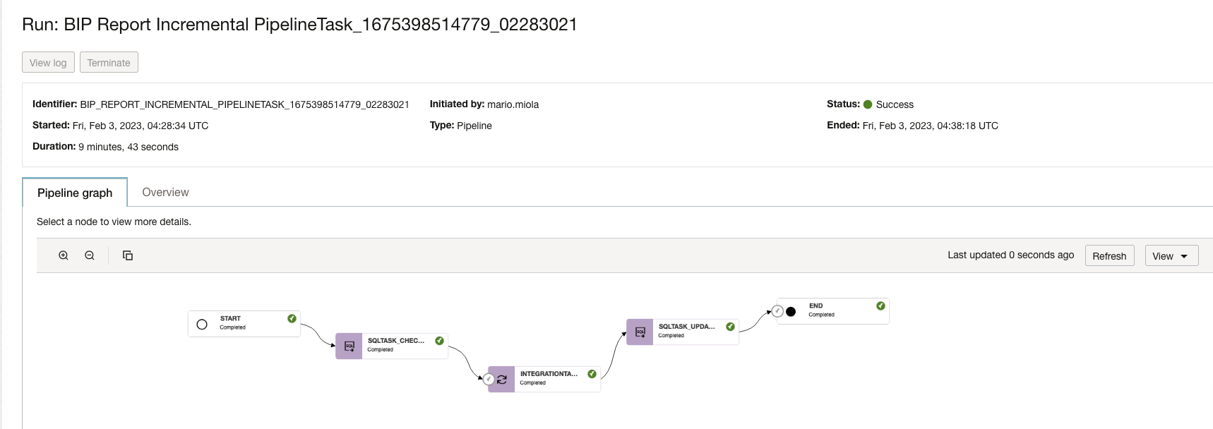 Pipeline Execution Sample