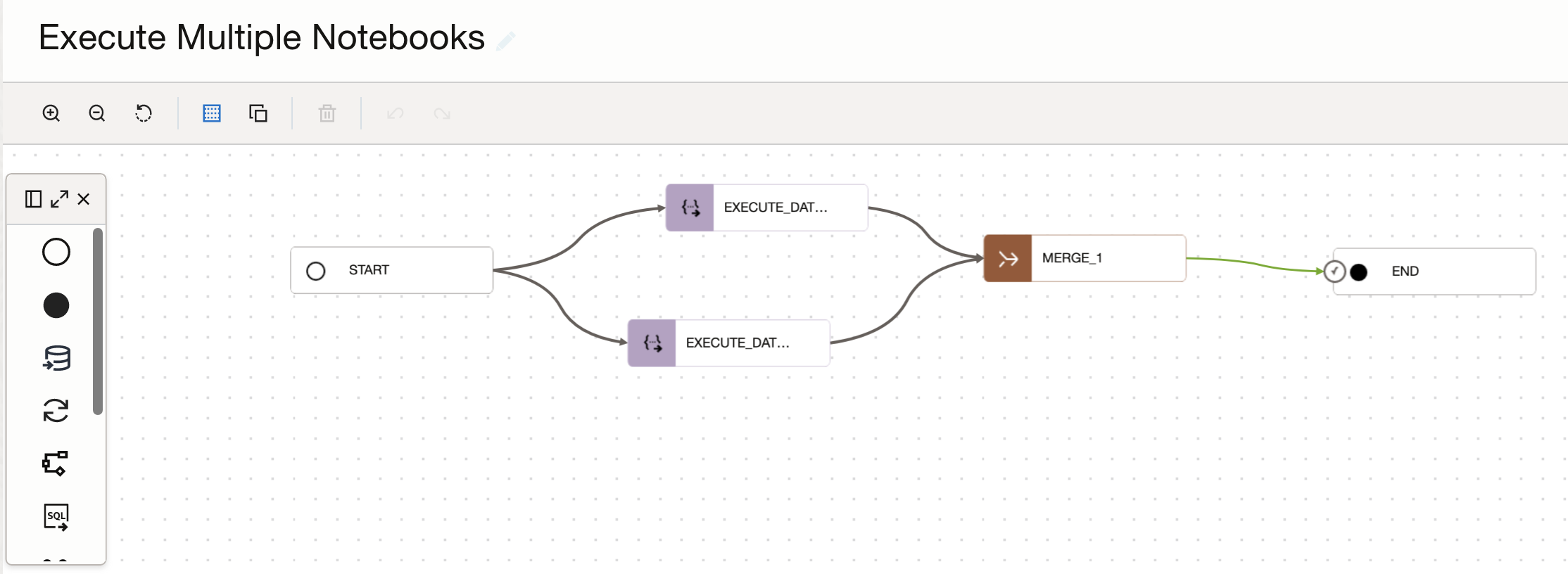 Pipeline invoking multiple notebooks.