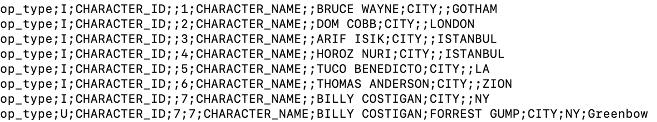 DelimitedText Formatter