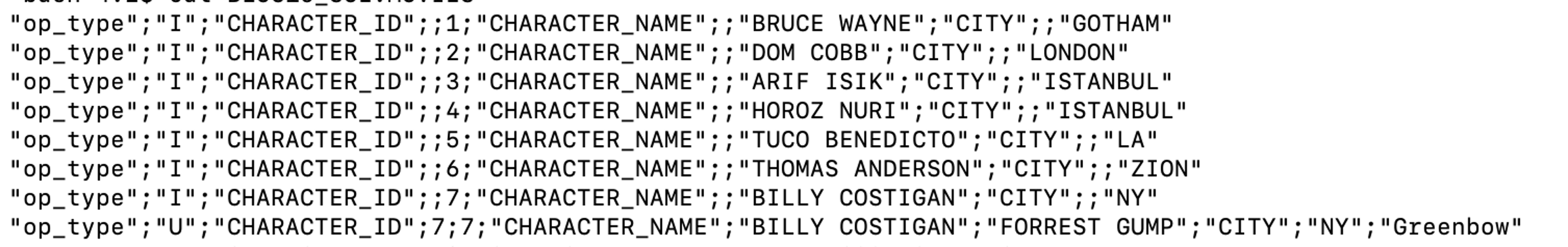 DelimitedText Formatter