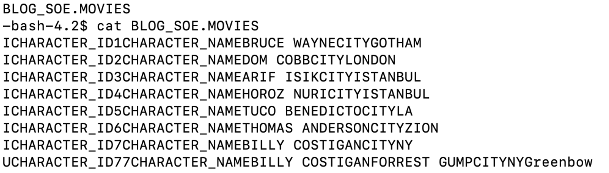 DelimitedText Formatter