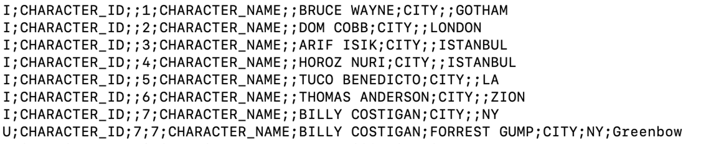 DelimitedText Formatter