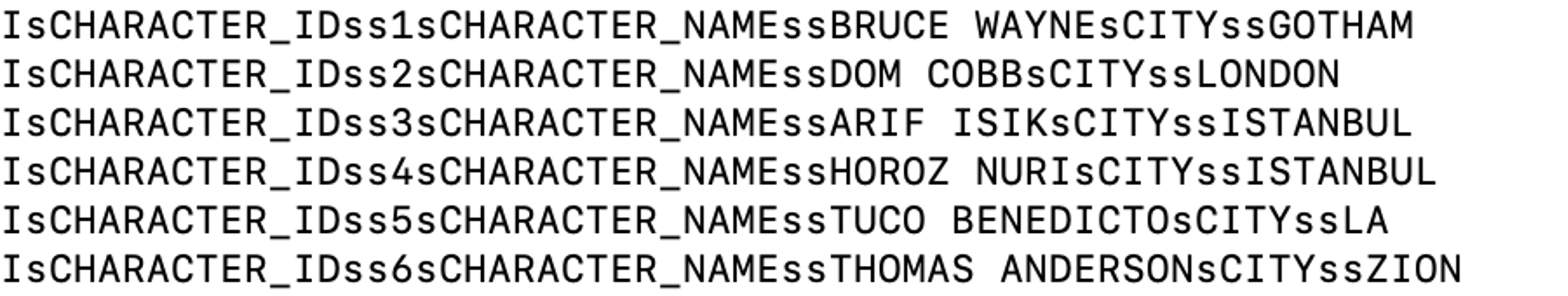 DelimitedText Formatter