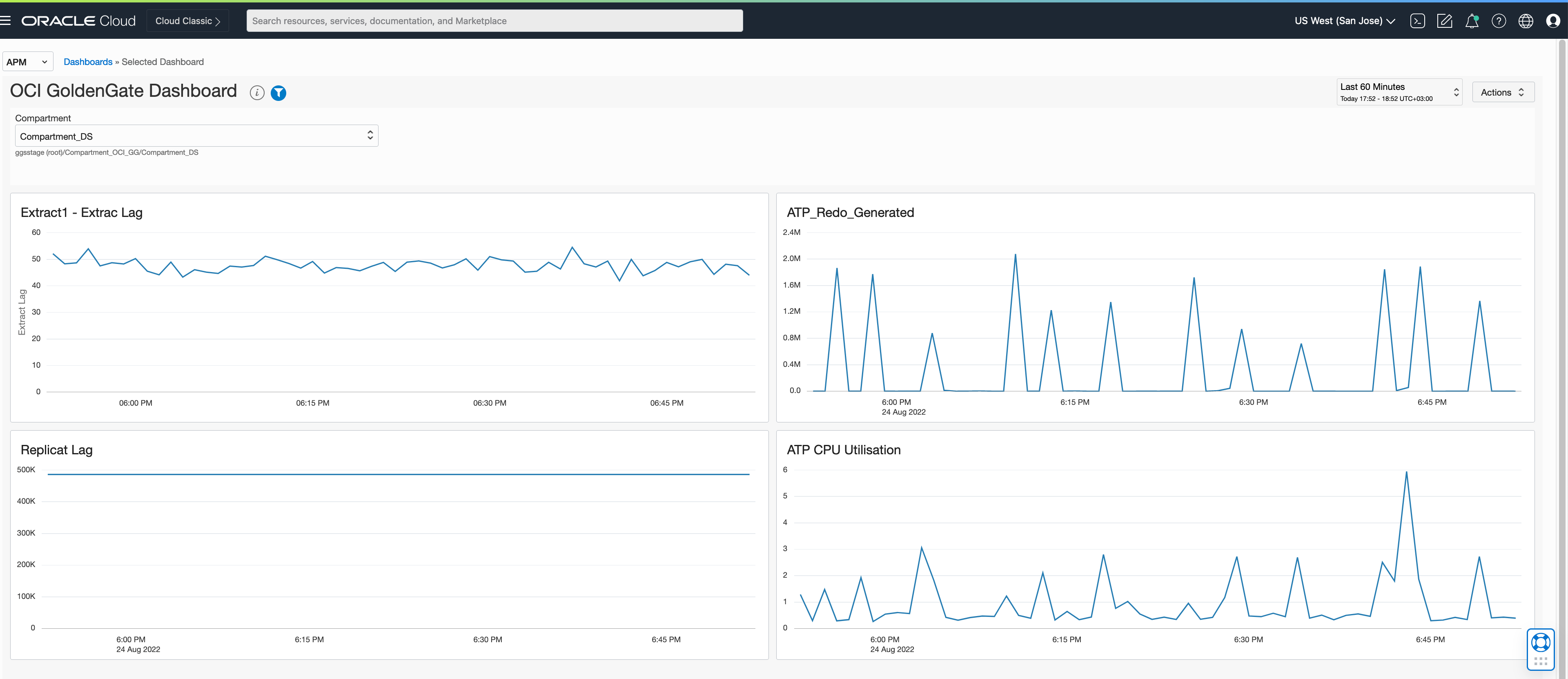 OCI GoldenGate Metrics