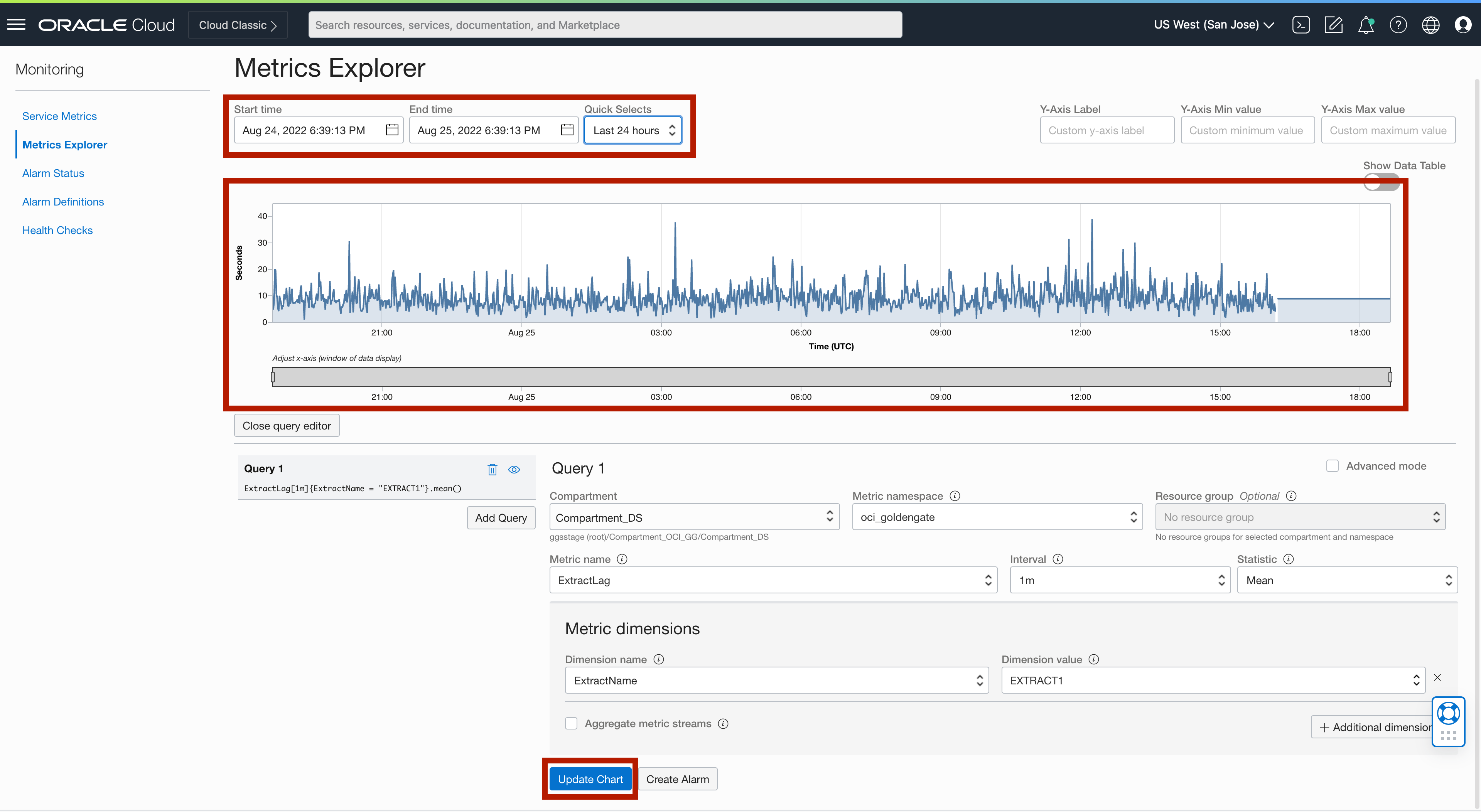 OCI GoldenGate Metrics