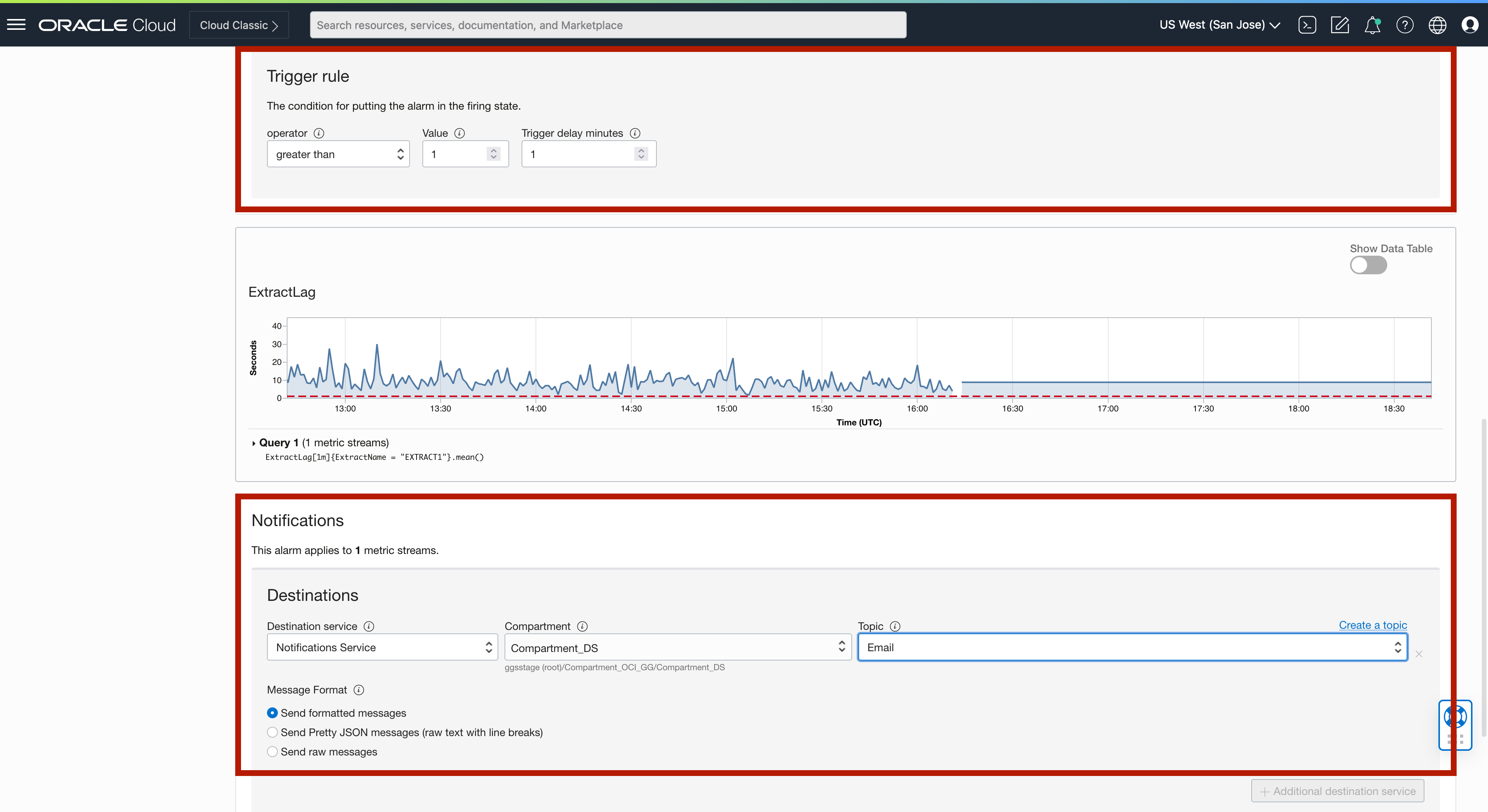 OCI GoldenGate Metrics