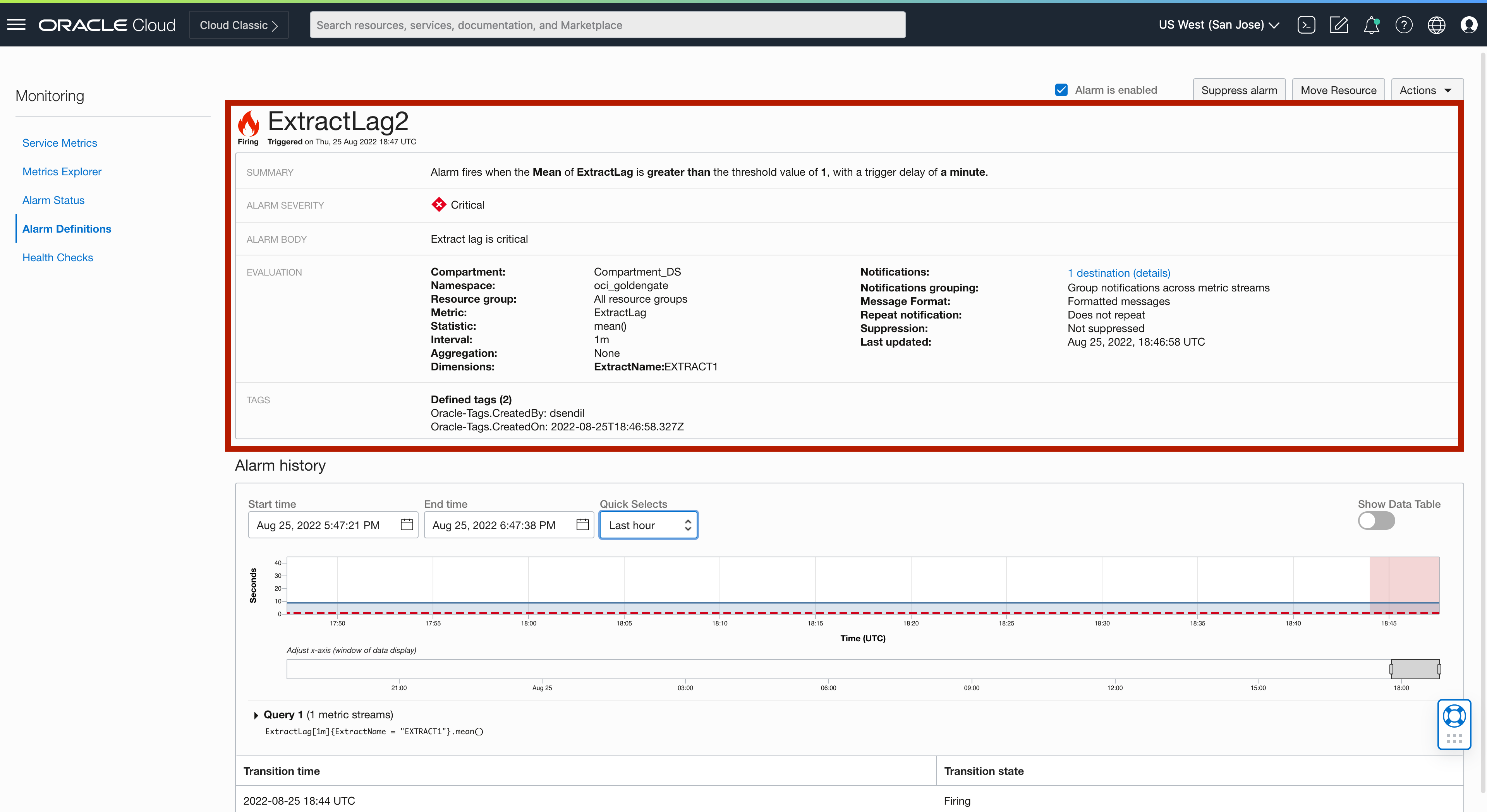 OCI GoldenGate Metrics