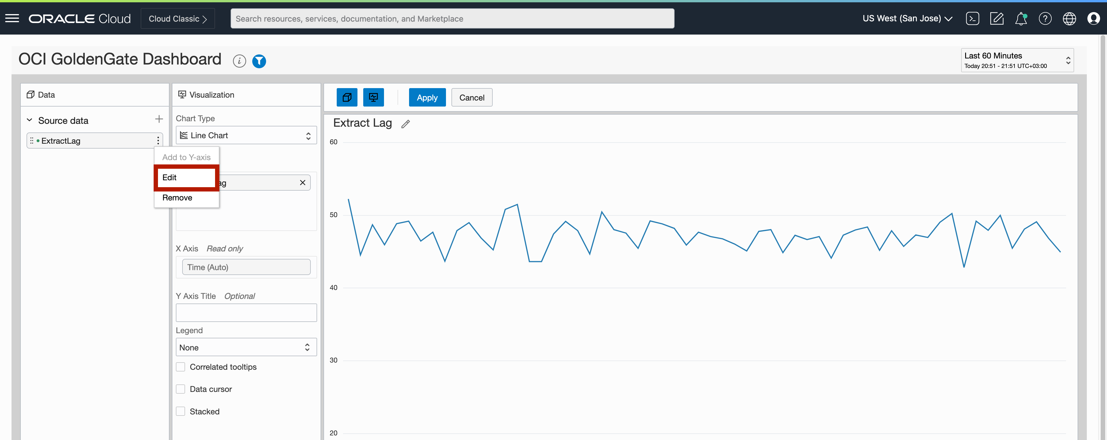OCI GoldenGate Metrics