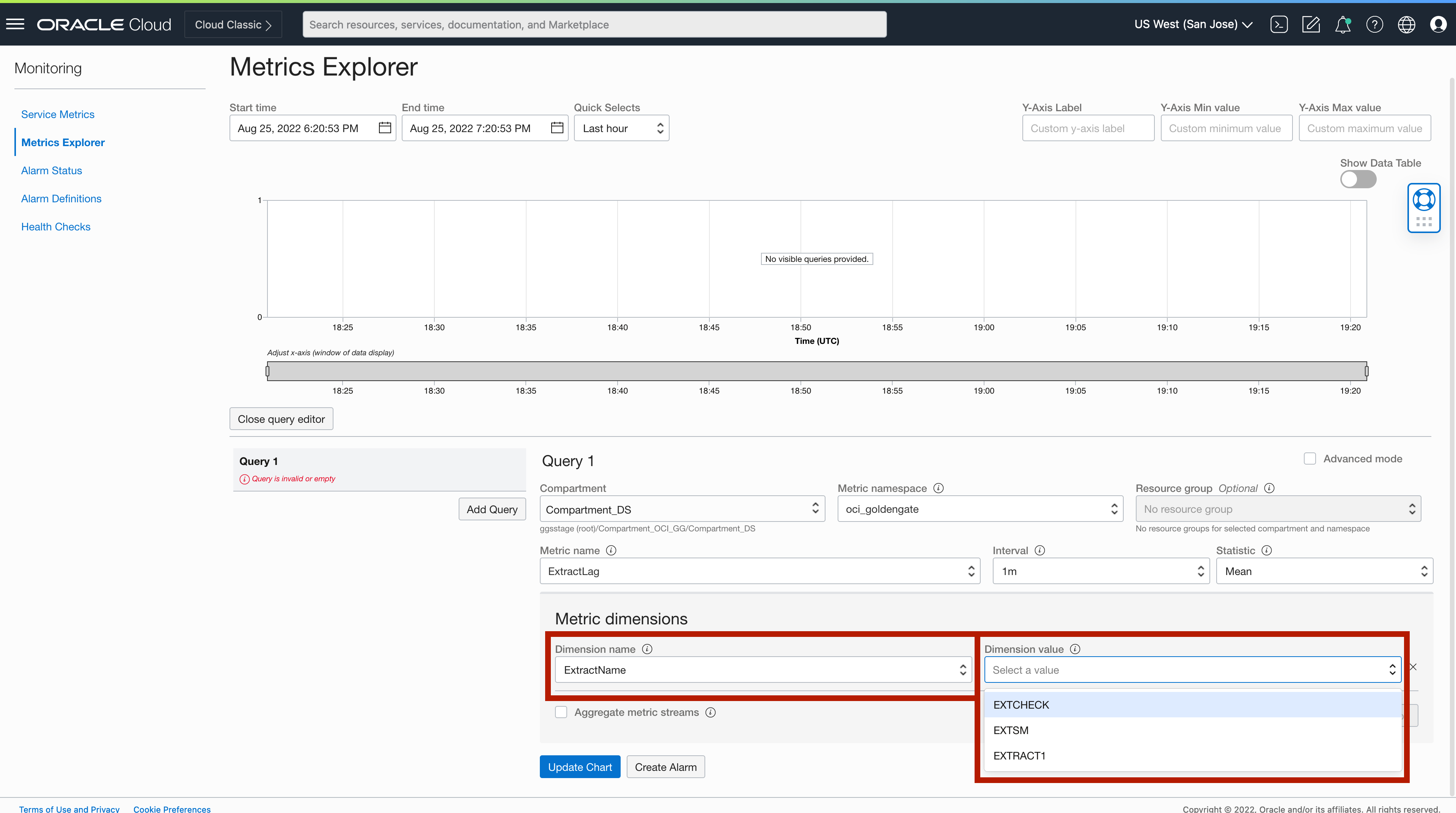 OCI GoldenGate Metrics