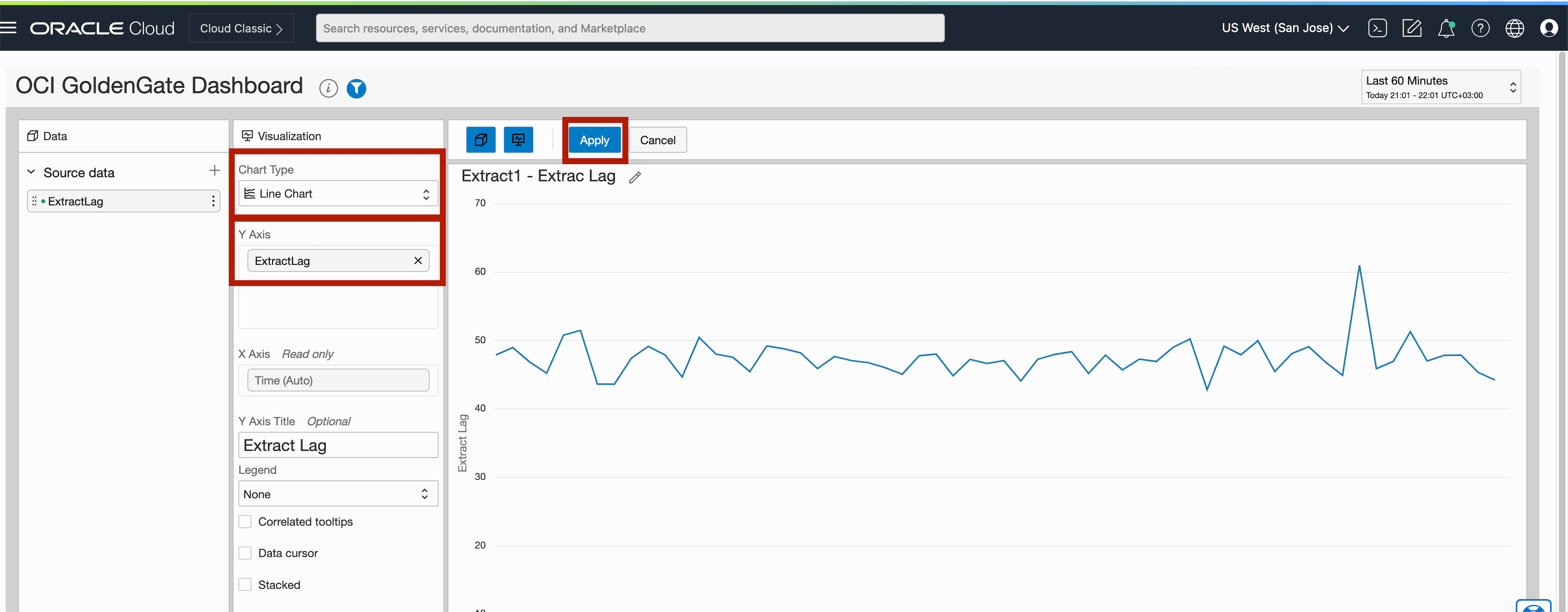 OCI GoldenGate Metrics