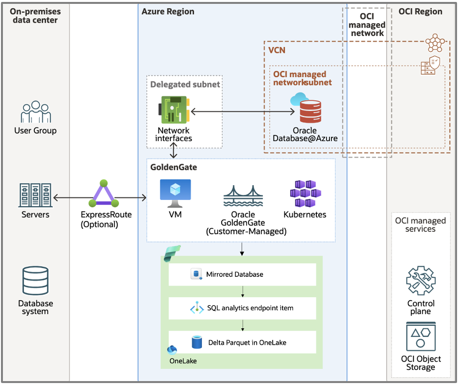 Fabric Reference Architecture