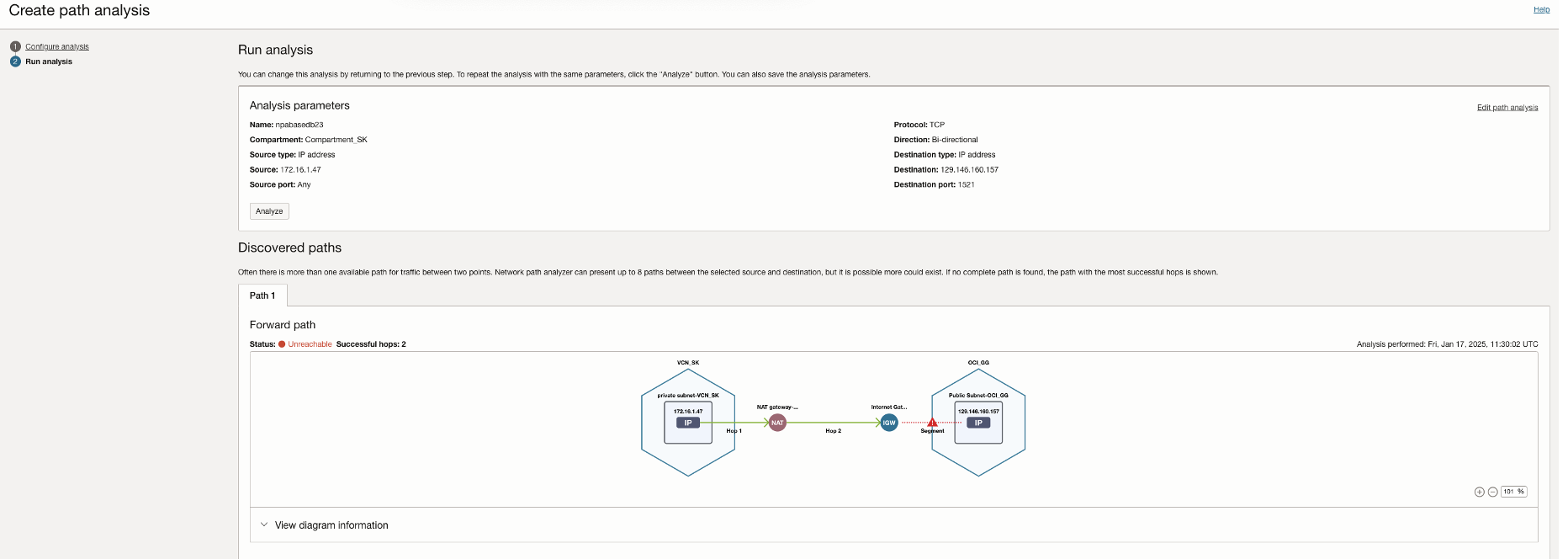 NPA Analysis 4