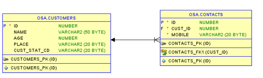 The structure of Data Stream and Reference Data