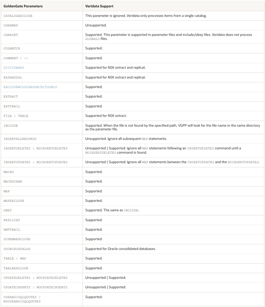 VGPP Parameter Handling