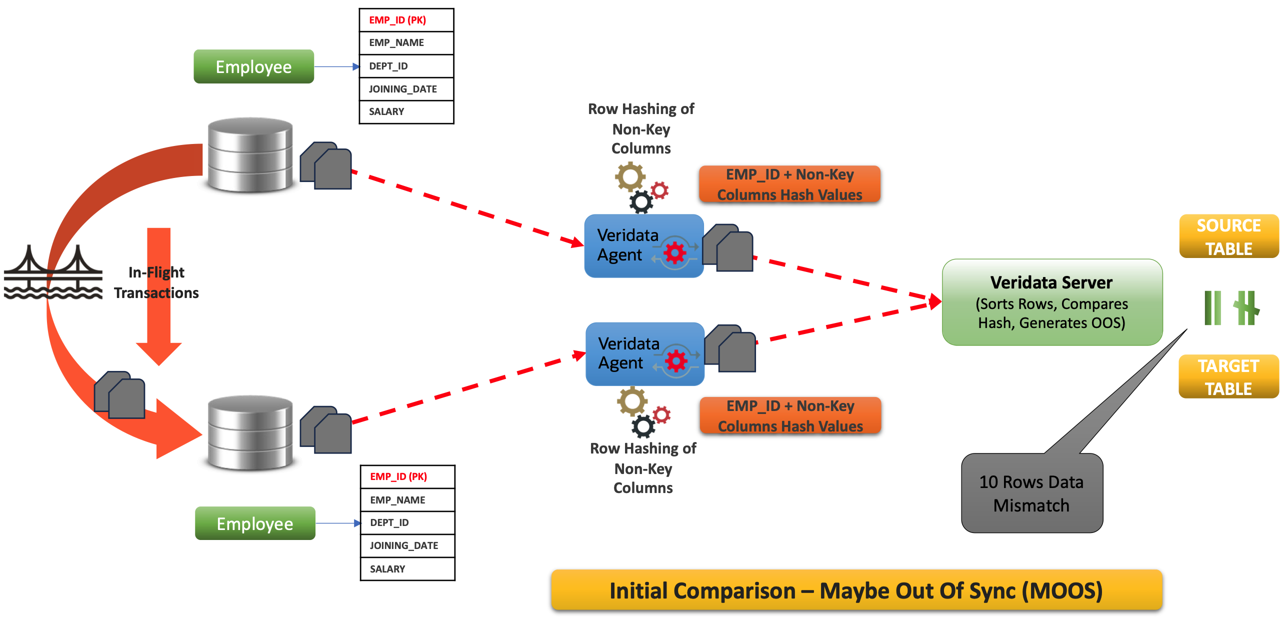 Veridata23c_Working2