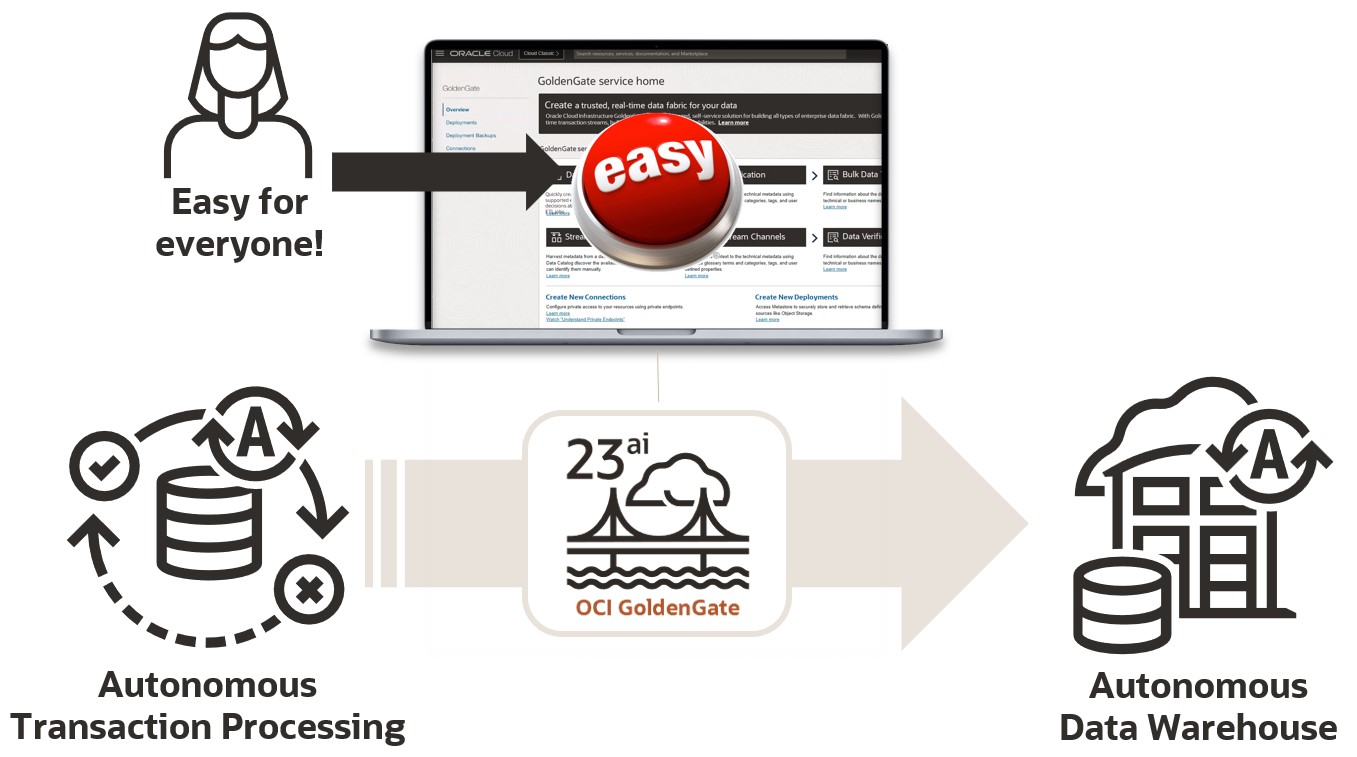 ZeroETL Summary Diagram